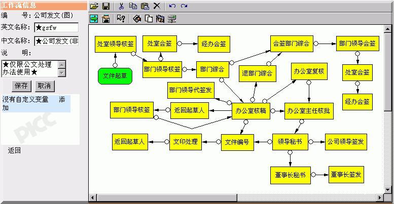 Web workflow