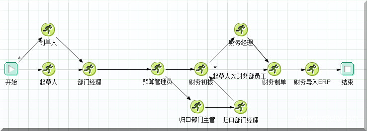 支付申请