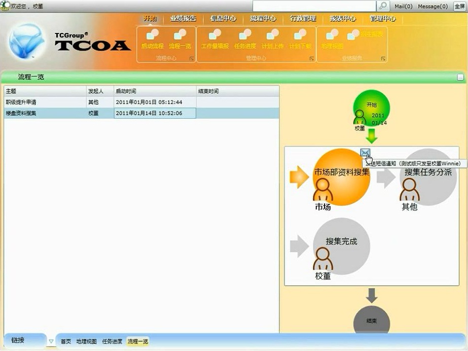 Tcoa 5.工作流