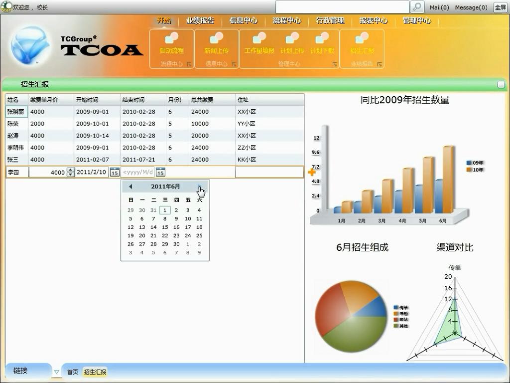 Tcoa 6.招生汇报