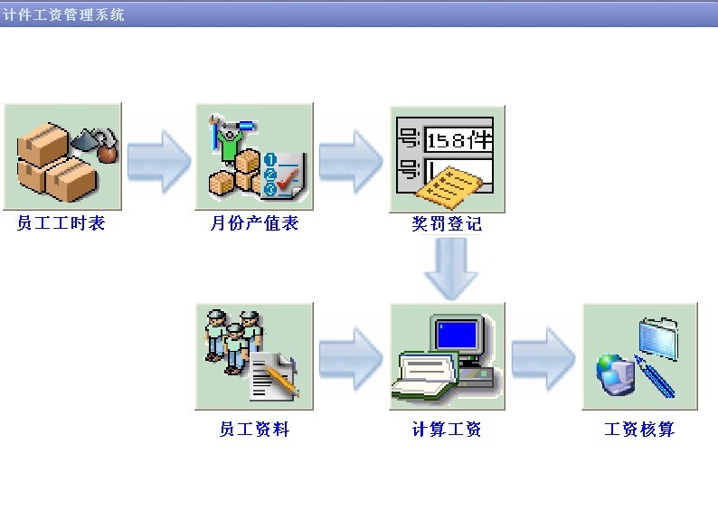 计件工资软件