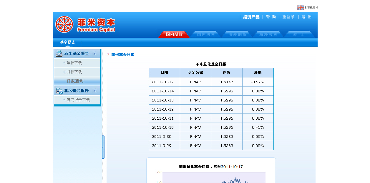 菲米基金日报