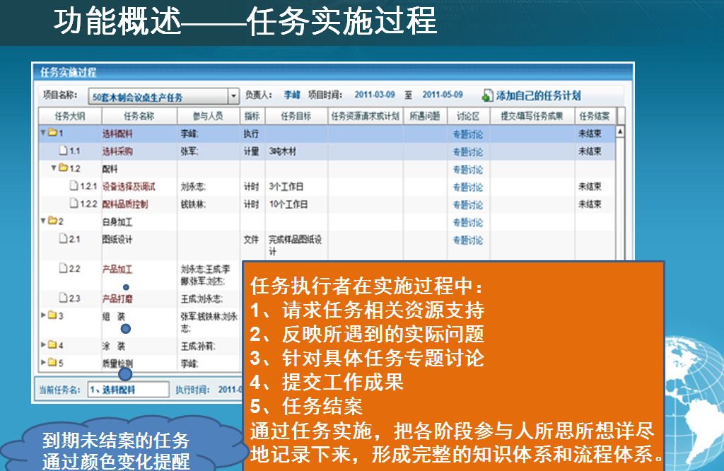 任务实施过程