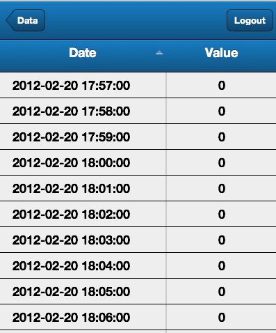 Data show 1