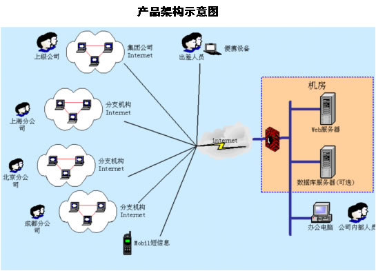 神奇使用示意图