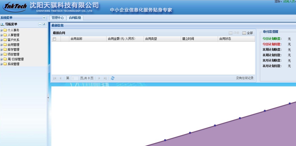 Crm