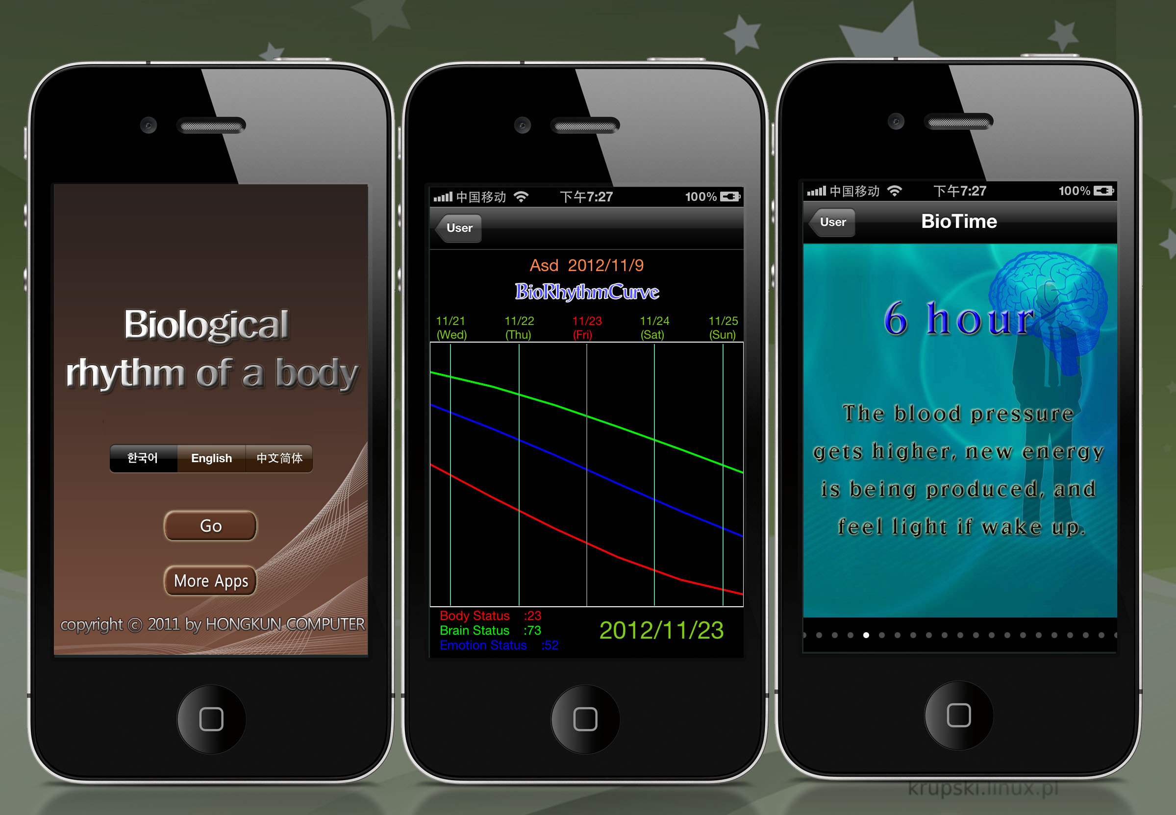 Biorhythm