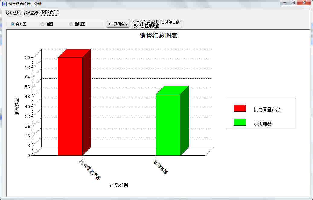 Erp 销售综合统计分析