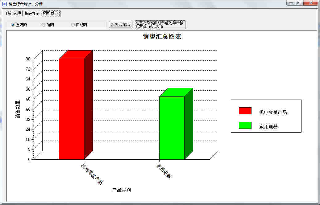 Erp 销售综合统计分析