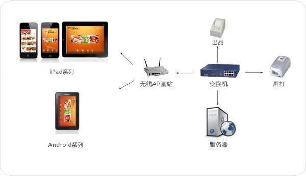 Android tpt