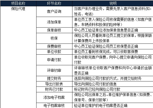 代理
