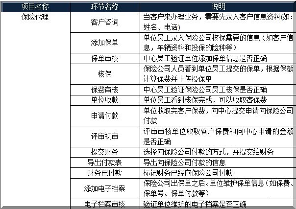 代理