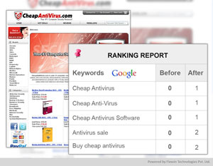 Cheapantivirus