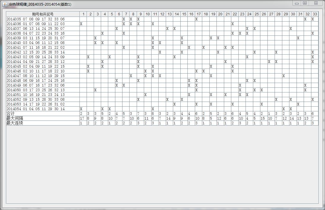 Java1