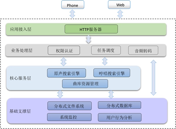 设计