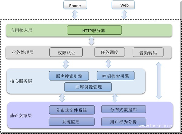 设计