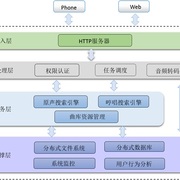 设计 thumb