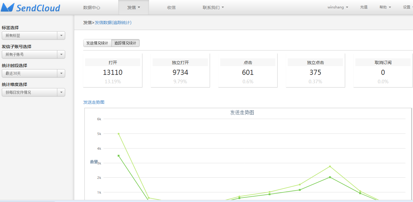 Sendcloud  02