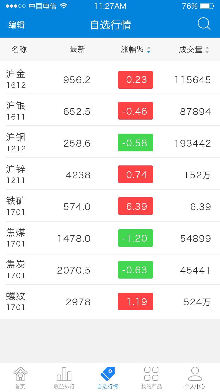 自选行情