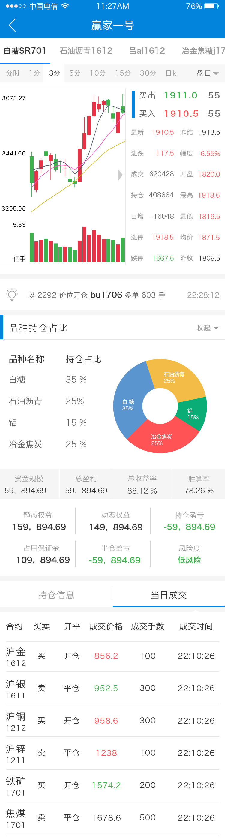 自选行情 产品包详情2