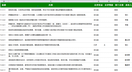 医院等级评审7