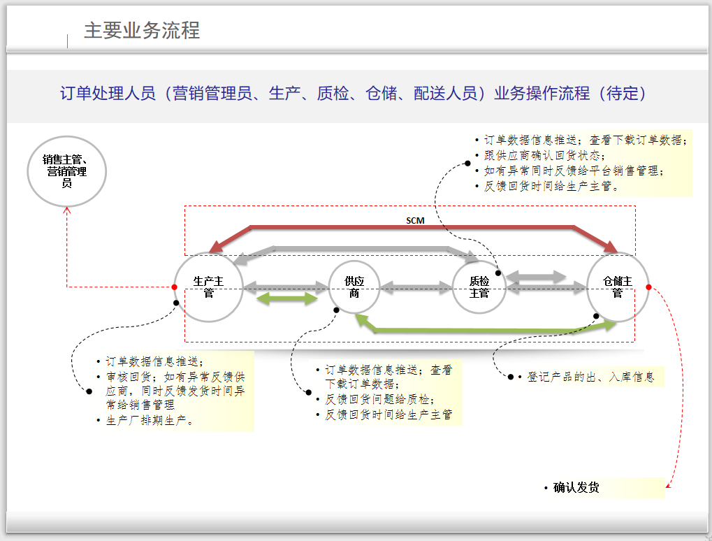 Qq截图20191217085524