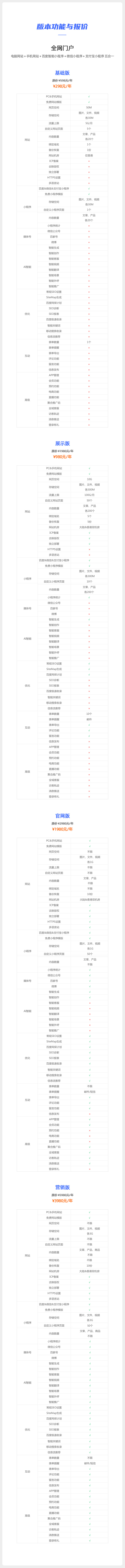 05 智能企业门户功能及报价