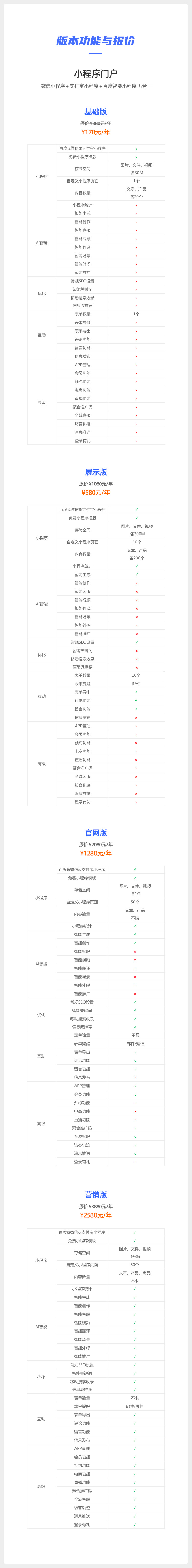 05 智能企业小程序功能及报价