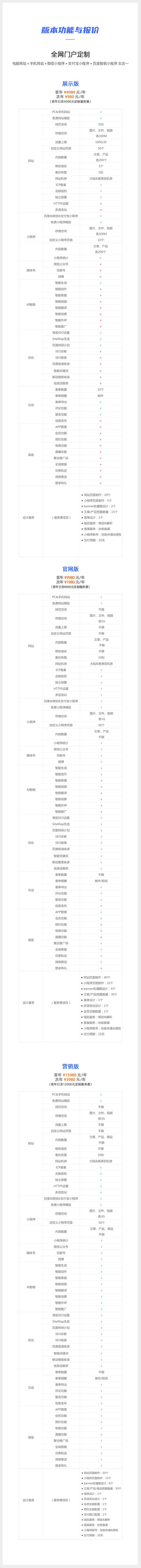05 智能企业门户功能及报价 定制