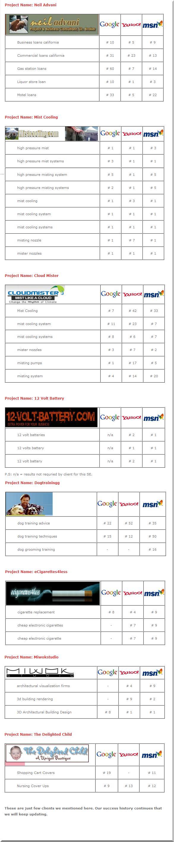 Seoglobalexpert portfolio